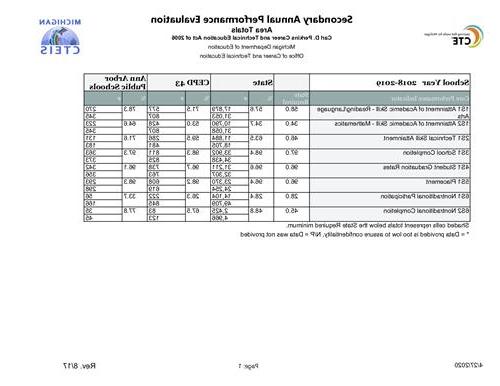 CPI的  